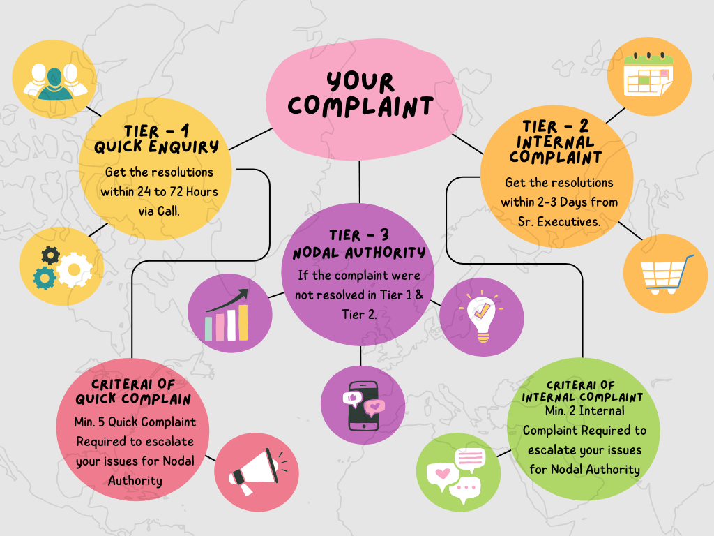Complaint System